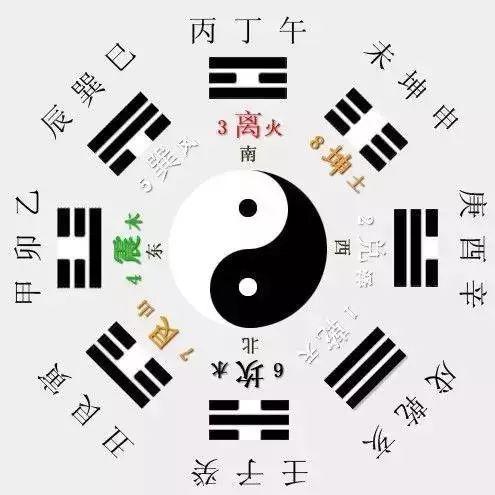 家居风水中千万不能出现的五大煞气(细解)