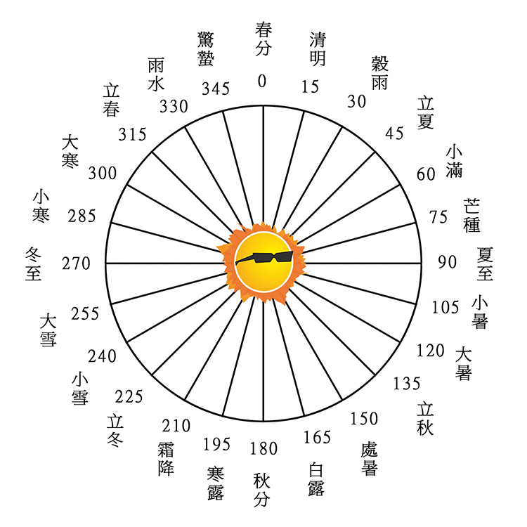 二十四节气讲解